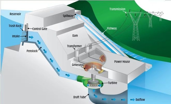 Обслуживания электроэнергетической системы 50kw-20MW EPC РАЙОННОГО СУДЬИ гидро полностью готовые
