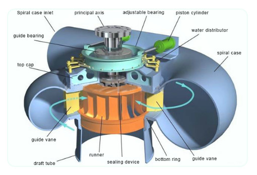 губернатор турбины силы компьютера губернатора скорости турбины 60hz Pelton микро-